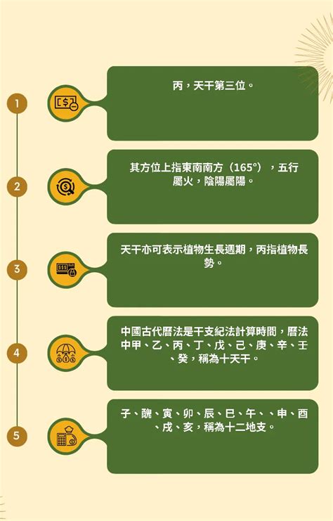 洗衣機五行屬什麼